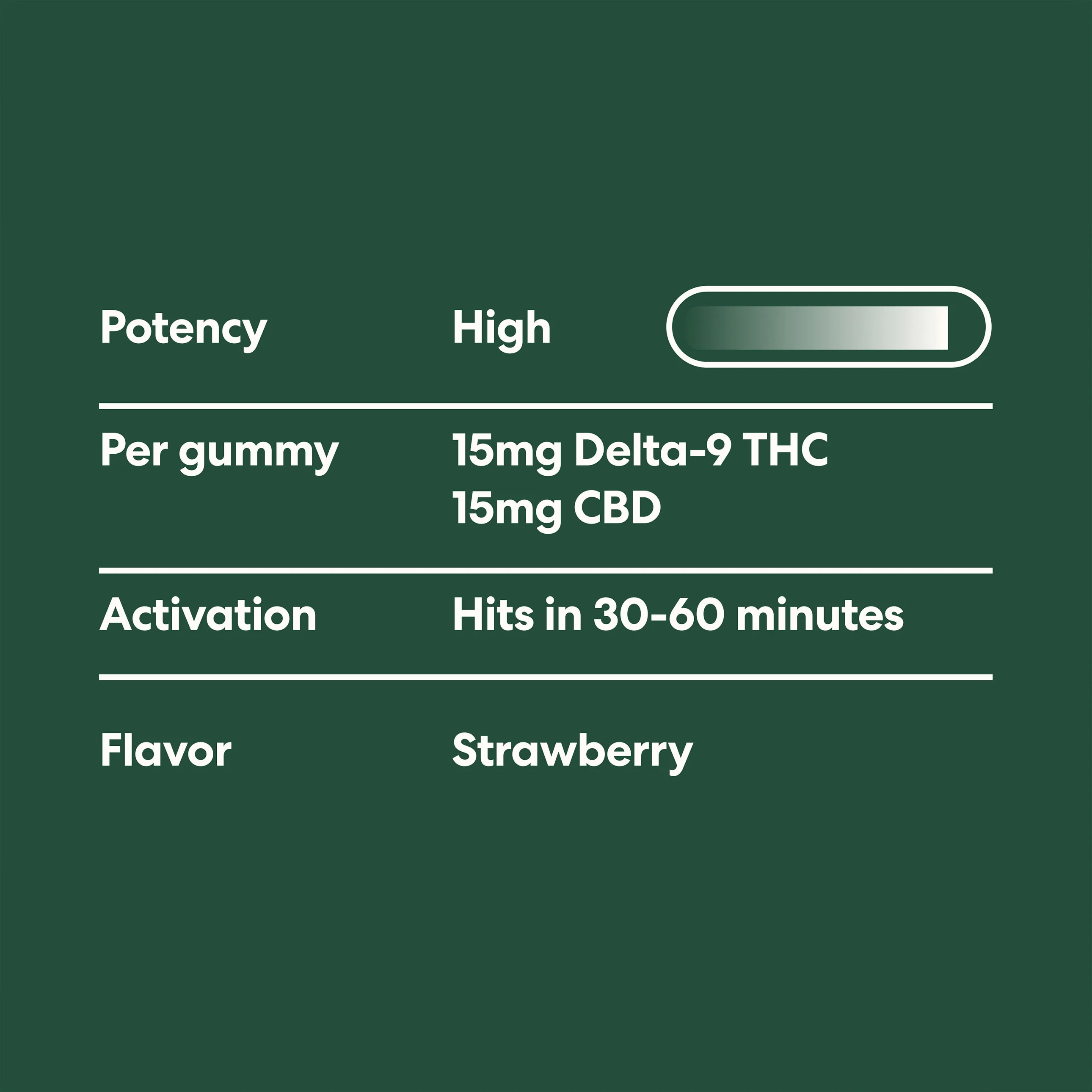 15mg Delta-9 THC Kosher Gummies - Image 3