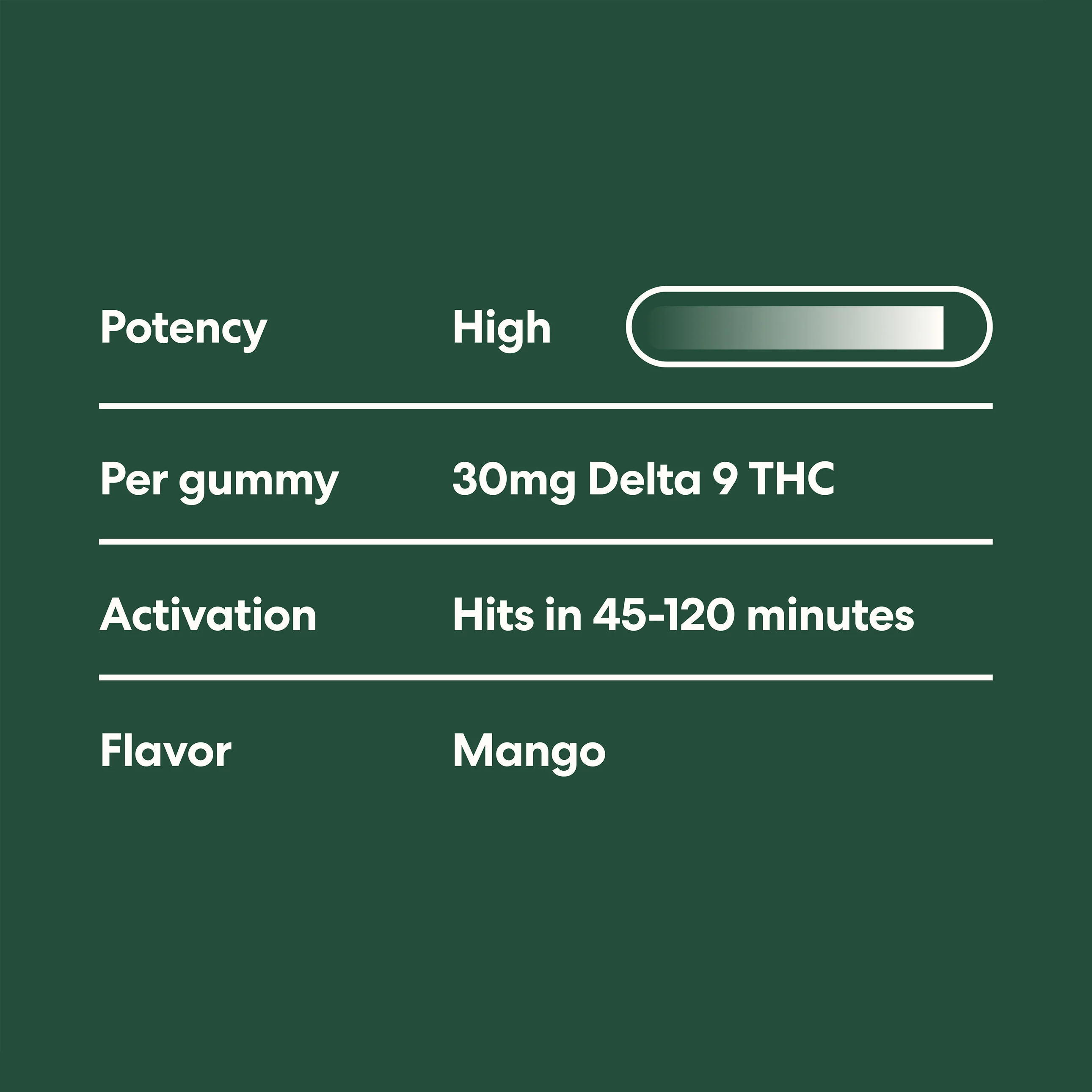30mg Delta-9 THC Gummies - Image 3