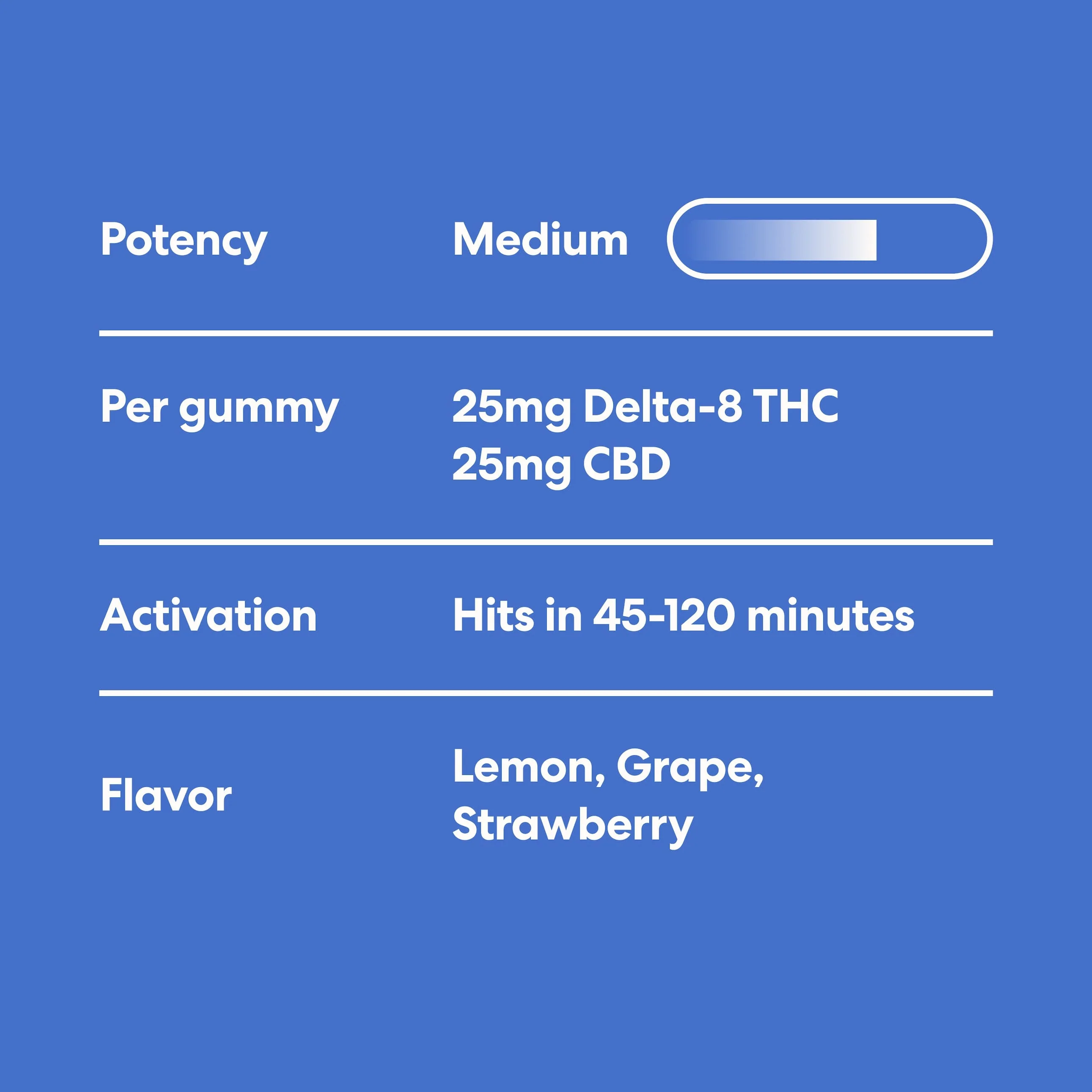Chillout 25mg Delta 8 THC Gummies - Image 4