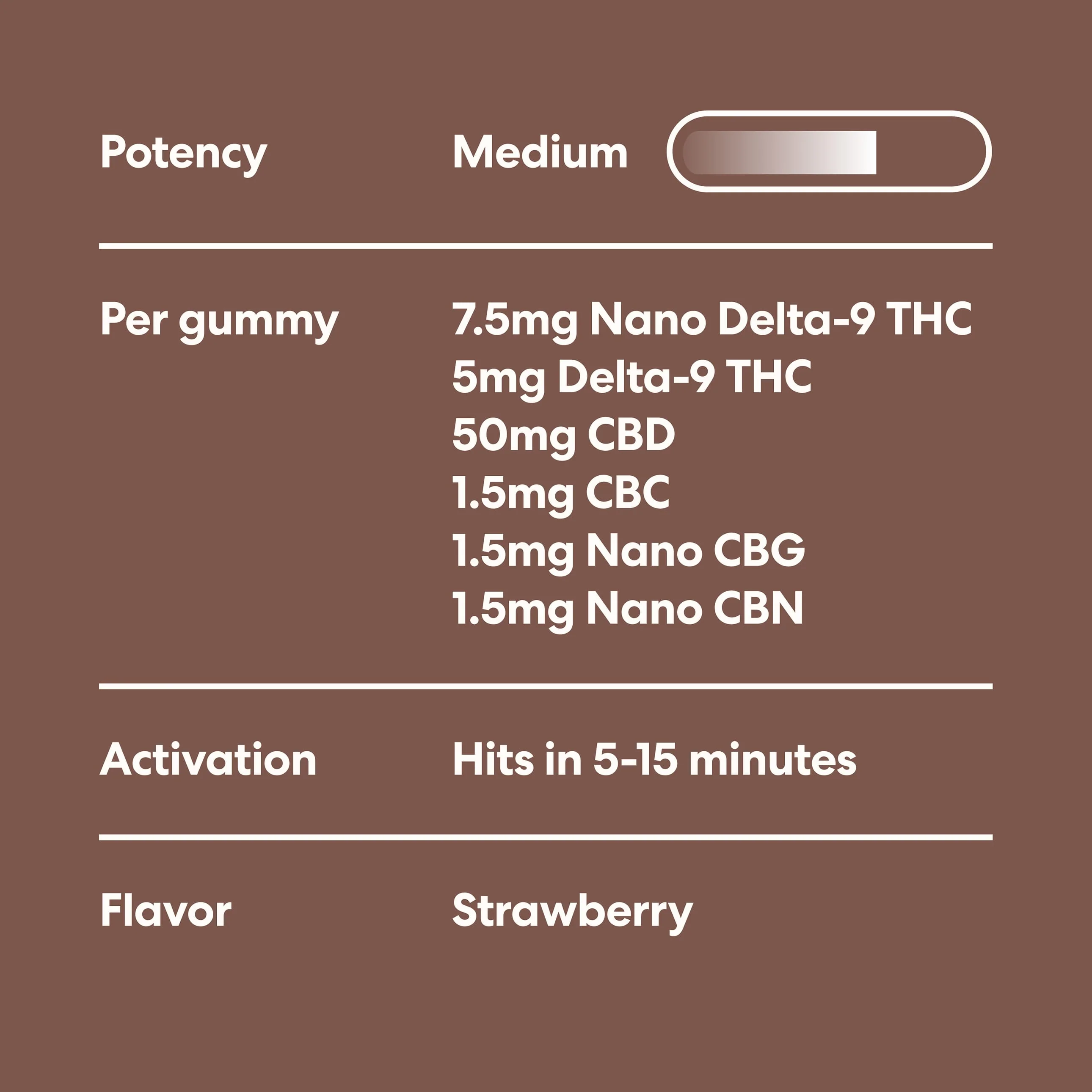 Dual-Wave Relief THC Gummies - Image 3