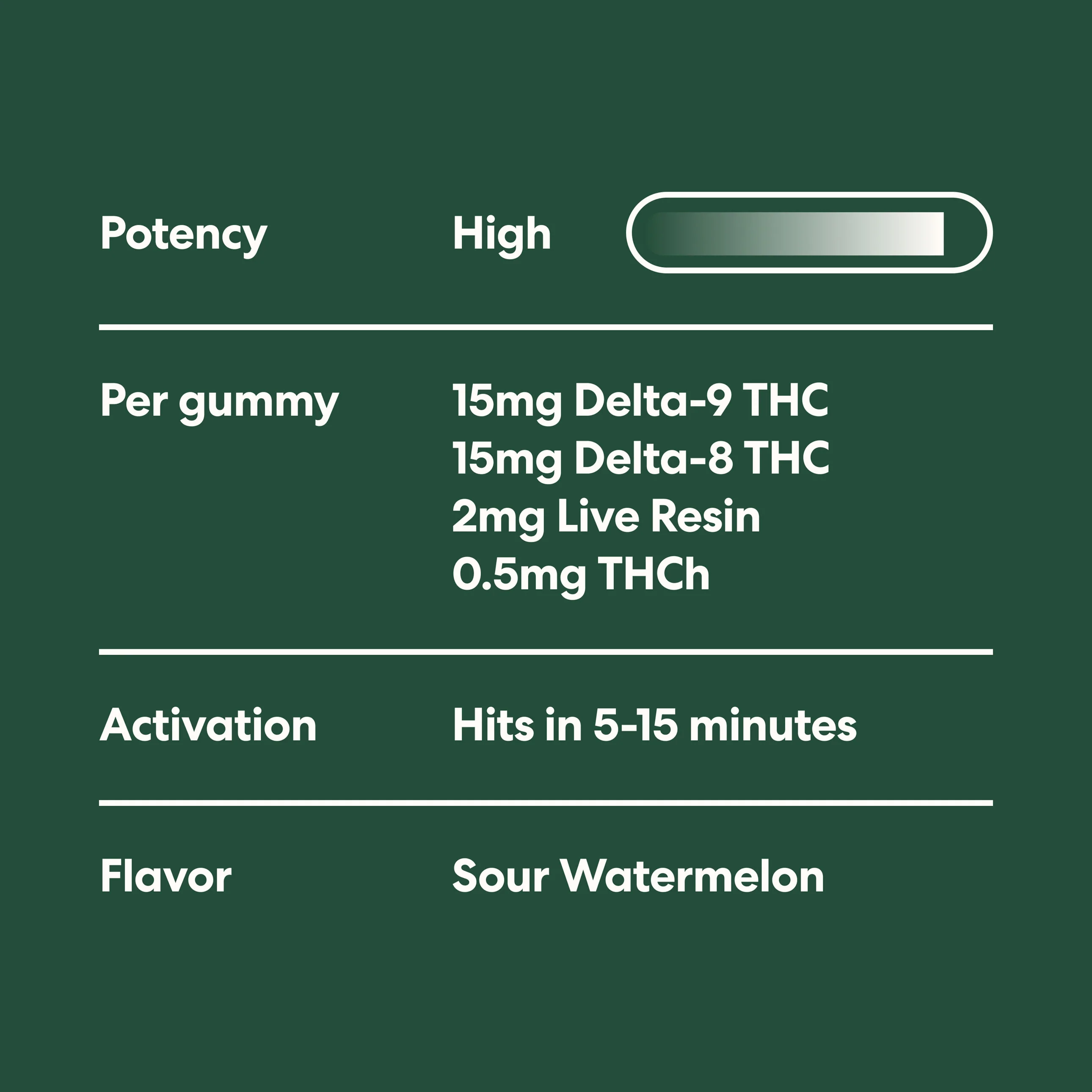 Hero Dose Rapid Onset Gummies - Image 4