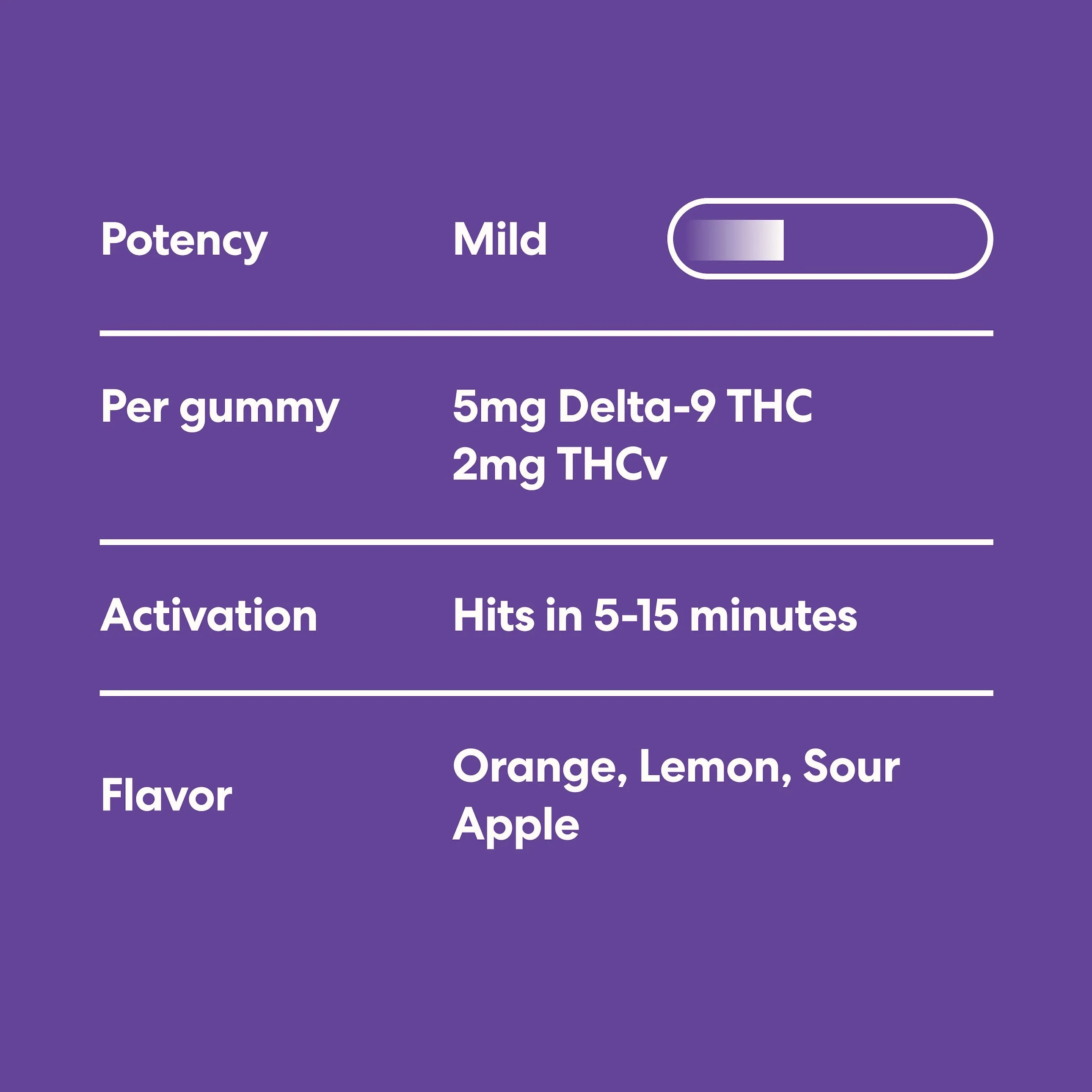 Morning Delta 9 THC Gummies - Image 4