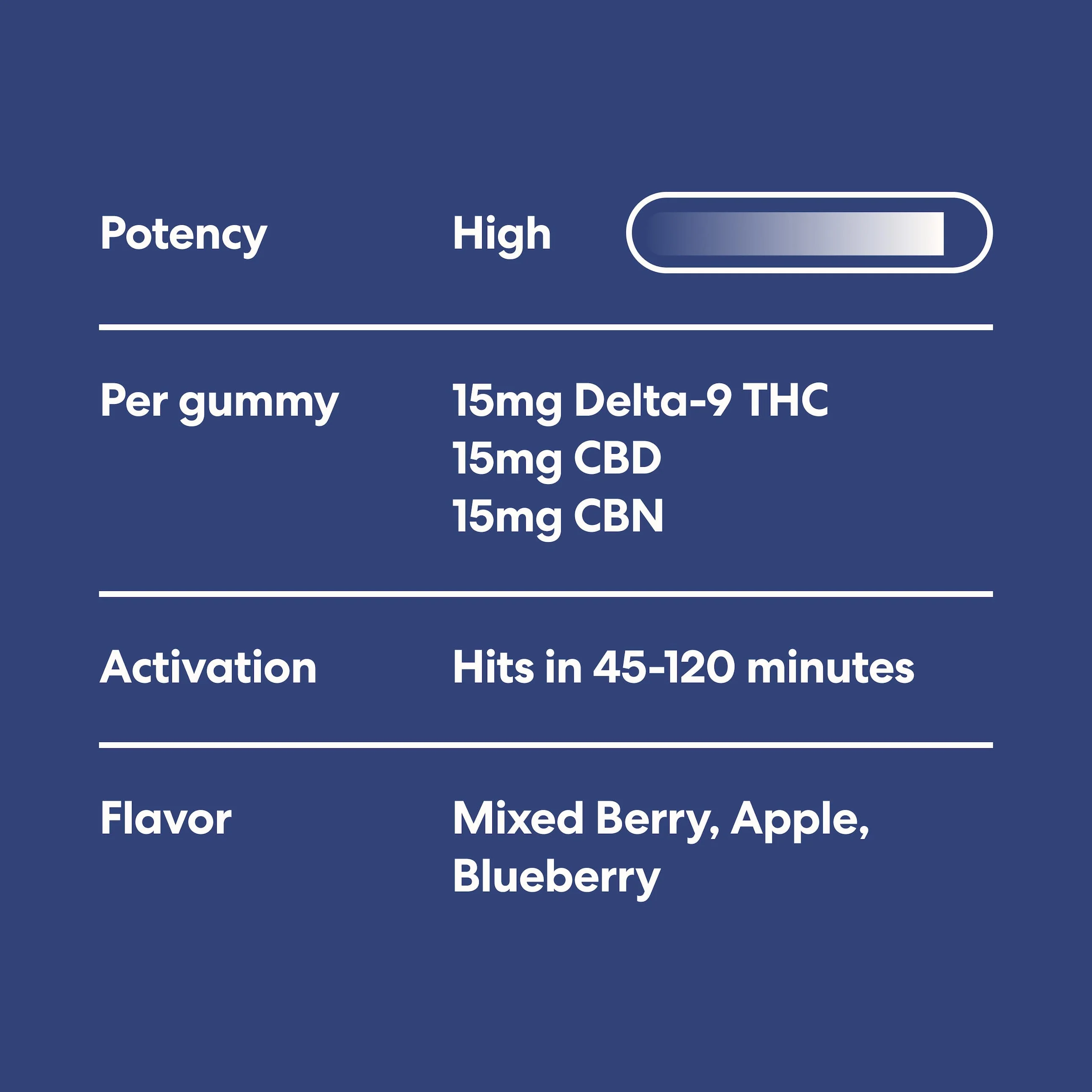 Sleep Gummies - Image 4