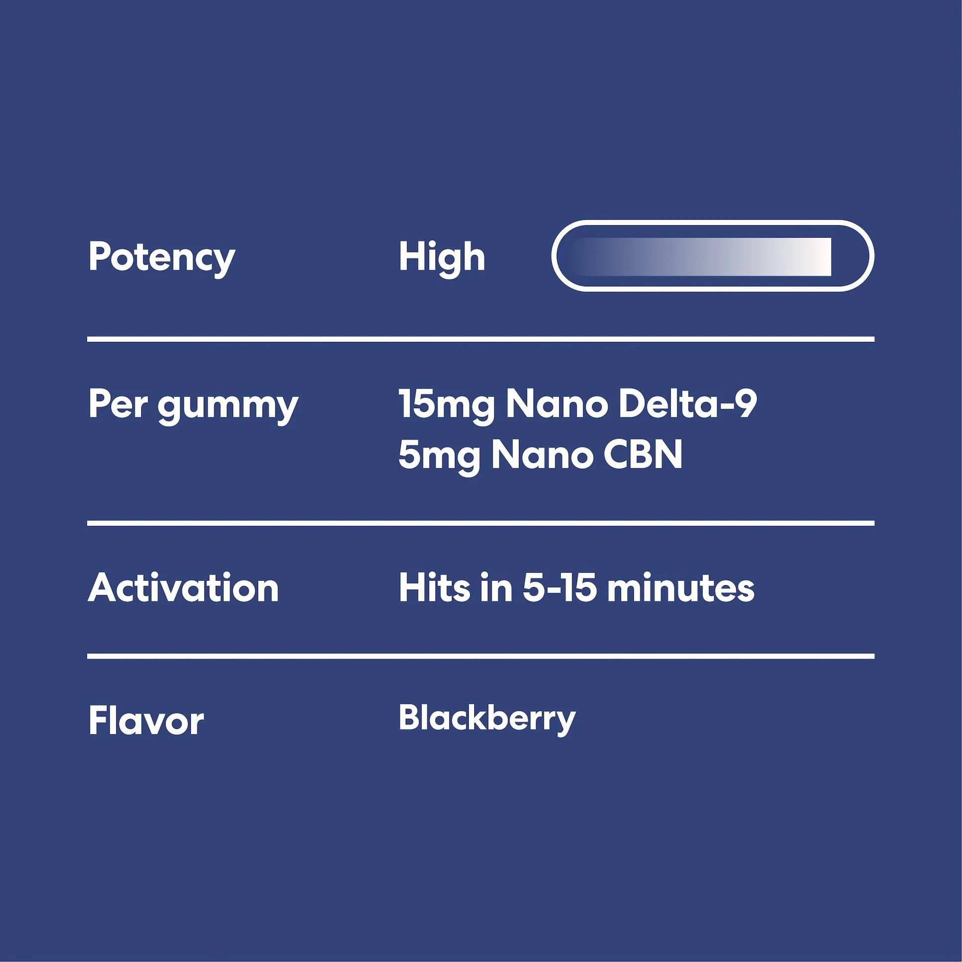 Sleep Gummies - Melatonin Free - Image 4