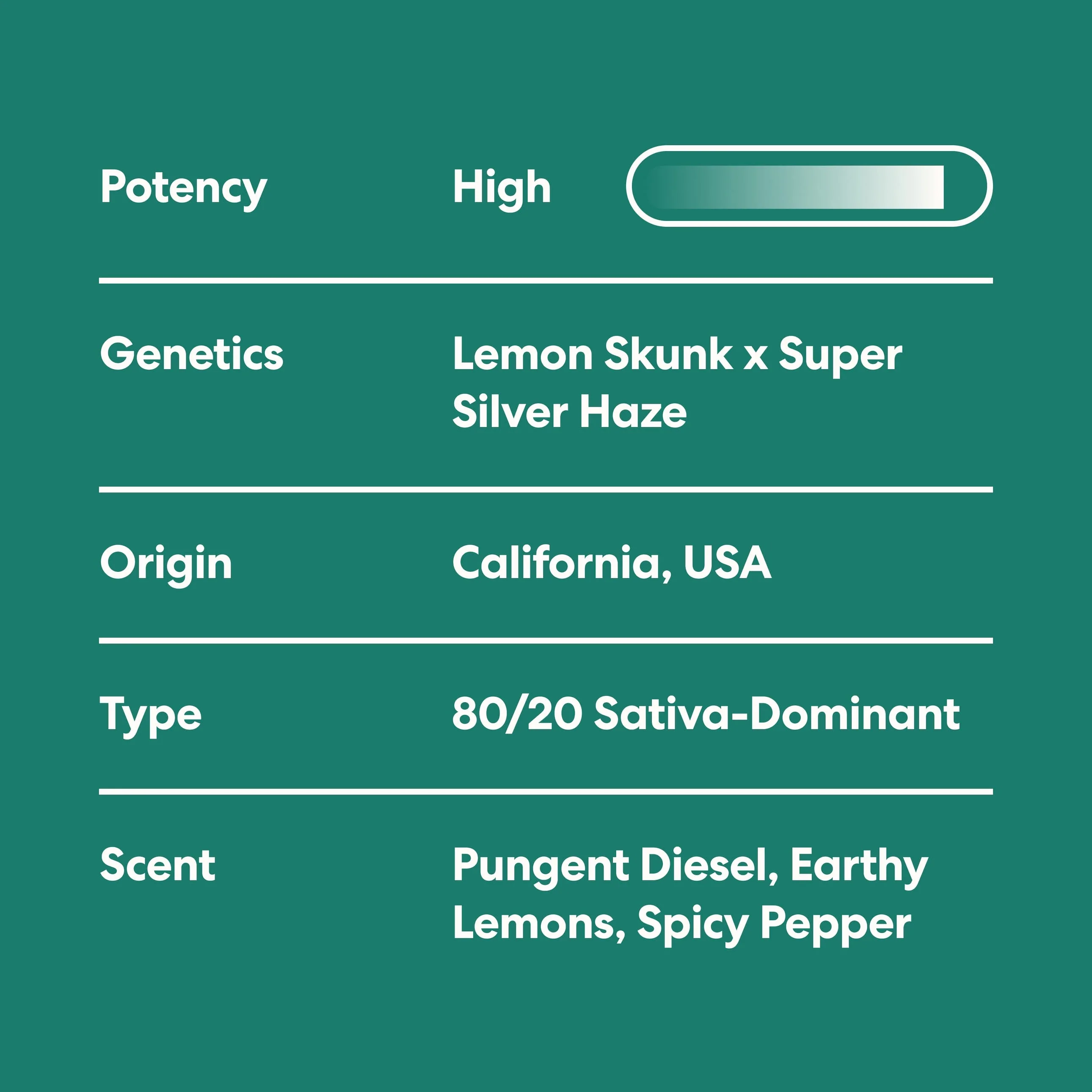 Super Lemon Haze - Image 3
